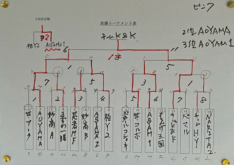 Buehler, Takatori, 3rd Chiba Wakashio Petanque Tournament