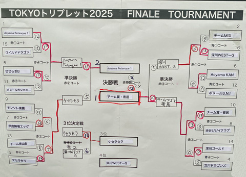 2025 Tokyo Triplette Final Tournament results