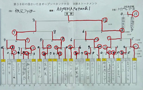 2026 Sainokuni Saitama Petanque Open Ayumi Goma Adrian Buehler Inoue